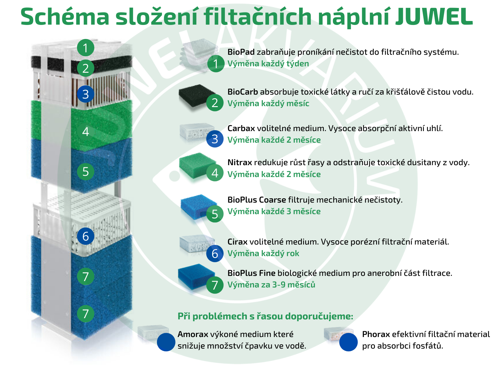 filtracni naplne